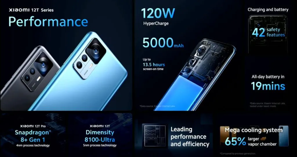 xiaomi 12t specification and features